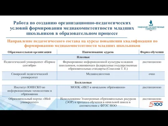 Работа по созданию организационно-педагогических условий формирования медиакомпетентности младших школьников в