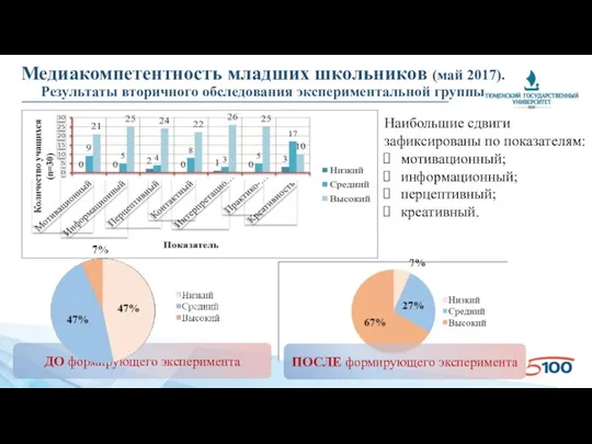 Медиакомпетентность младших школьников (май 2017). Результаты вторичного обследования экспериментальной группы