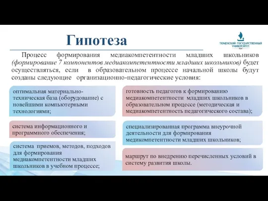 Гипотеза Процесс формирования медиакомпетентности младших школьников (формирование 7 компонентов медиакомпетентности