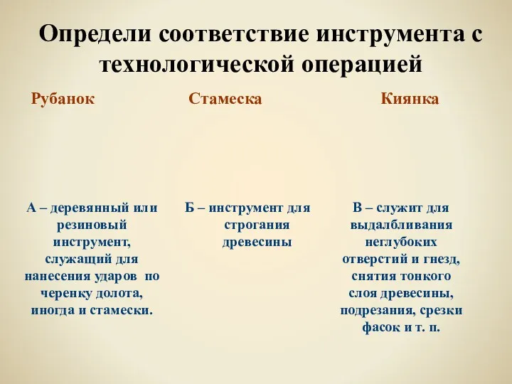 Определи соответствие инструмента с технологической операцией Рубанок Б – инструмент