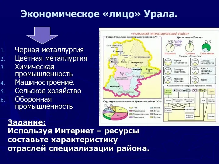 Экономическое «лицо» Урала. Черная металлургия Цветная металлургия Химическая промышленность Машиностроение.