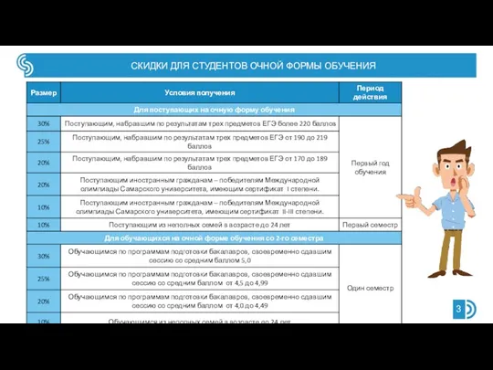 СКИДКИ ДЛЯ СТУДЕНТОВ ОЧНОЙ ФОРМЫ ОБУЧЕНИЯ