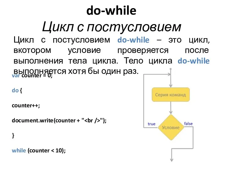 do-while Цикл с постусловием Цикл с постусловием do-while – это цикл, вкотором условие