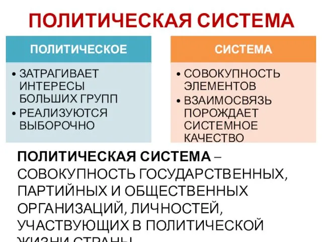 ПОЛИТИЧЕСКАЯ СИСТЕМА ПОЛИТИЧЕСКАЯ СИСТЕМА – СОВОКУПНОСТЬ ГОСУДАРСТВЕННЫХ, ПАРТИЙНЫХ И ОБЩЕСТВЕННЫХ