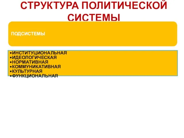 СТРУКТУРА ПОЛИТИЧЕСКОЙ СИСТЕМЫ ПОДСИСТЕМЫ ИНСТИТУЦИОНАЛЬНАЯ ИДЕОЛОГИЧЕСКАЯ НОРМАТИВНАЯ КОММУНИКАТИВНАЯ КУЛЬТУРНАЯ ФУНКЦИОНАЛЬНАЯ