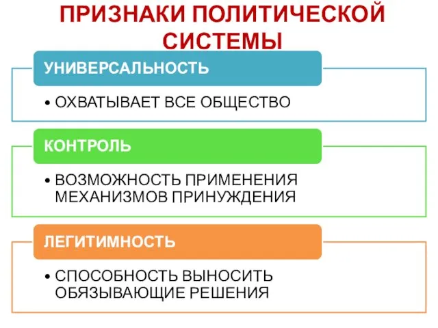 ПРИЗНАКИ ПОЛИТИЧЕСКОЙ СИСТЕМЫ