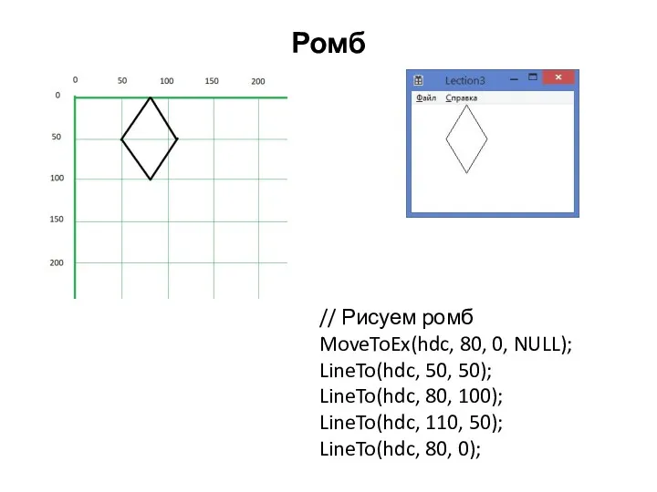 Ромб // Рисуем ромб MoveToEx(hdc, 80, 0, NULL); LineTo(hdc, 50,