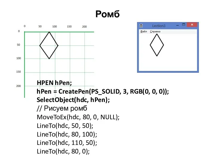 Ромб HPEN hPen; hPen = CreatePen(PS_SOLID, 3, RGB(0, 0, 0));