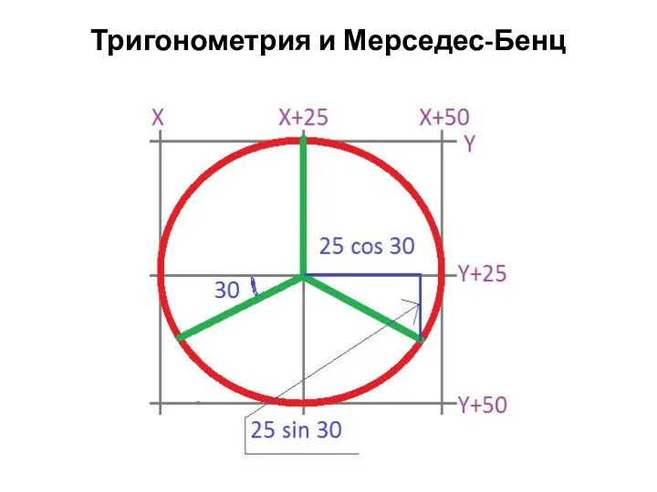 Тригонометрия и Мерседес-Бенц