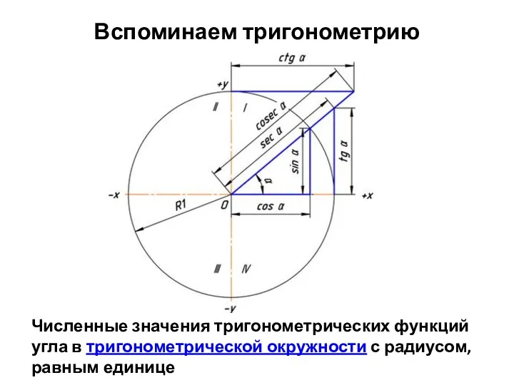 Вспоминаем тригонометрию Численные значения тригонометрических функций угла в тригонометрической окружности с радиусом, равным единице