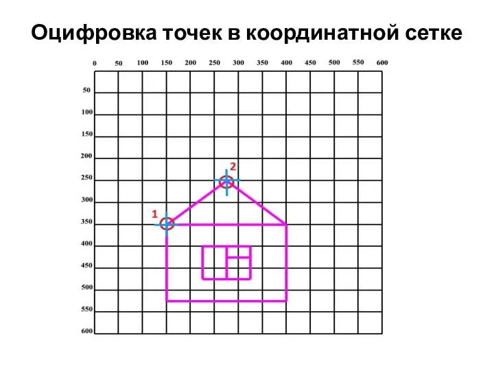 Оцифровка точек в координатной сетке