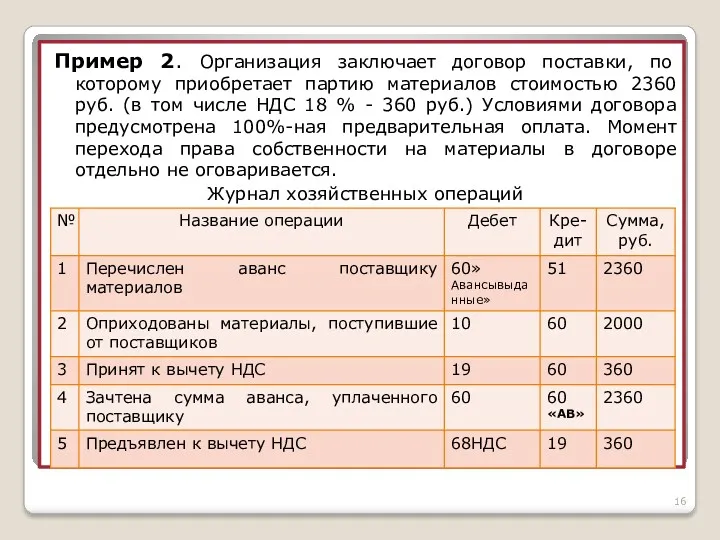 Пример 2. Организация заключает договор поставки, по которому приобретает партию