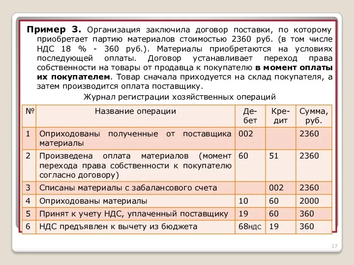 Пример 3. Организация заключила договор поставки, по которому приобретает партию