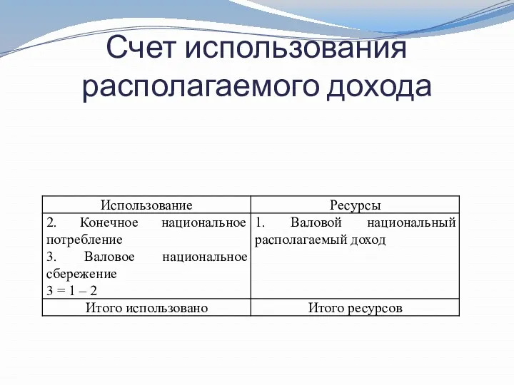 Счет использования располагаемого дохода