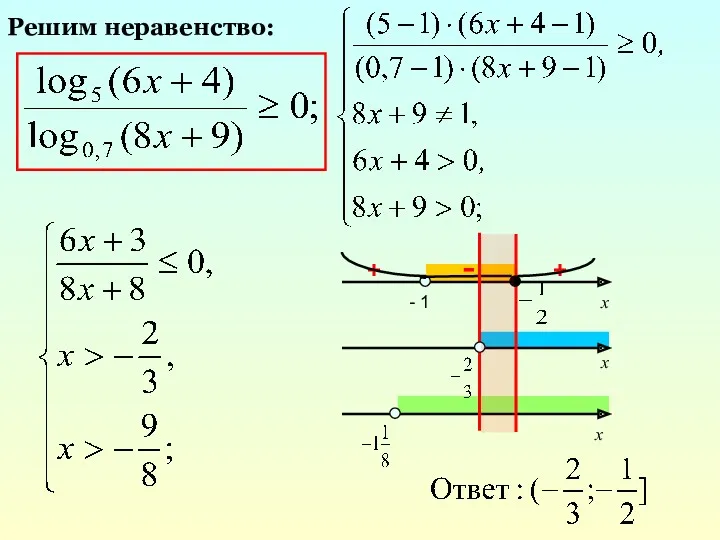 x - 1 - + + x x Решим неравенство: