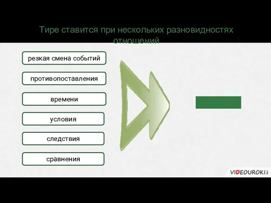 Тире ставится при нескольких разновидностях отношений противопоставления − времени условия следствия сравнения резкая смена событий