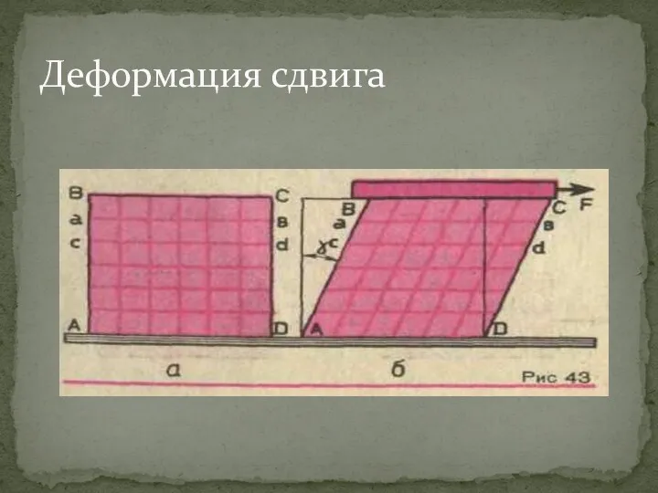 Деформация сдвига