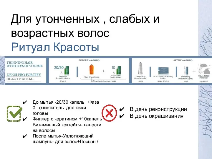 Для утонченных , слабых и возрастных волос Ритуал Красоты До мытья -20/30 капель