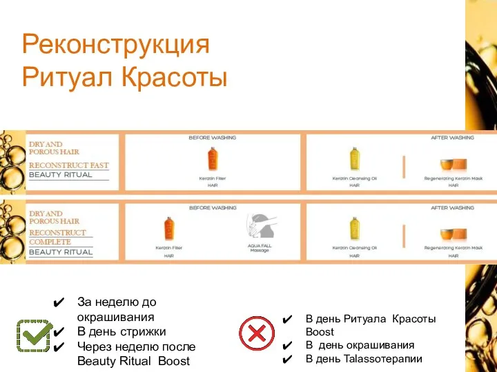 Реконструкция Ритуал Красоты За неделю до окрашивания В день стрижки Через неделю после