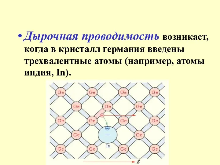 Дырочная проводимость возникает, когда в кристалл германия введены трехвалентные атомы (например, атомы индия, In).