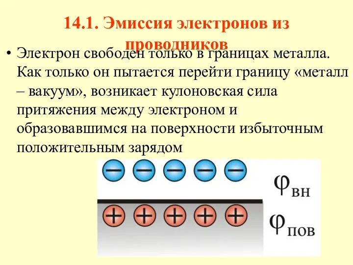 14.1. Эмиссия электронов из проводников Электрон свободен только в границах