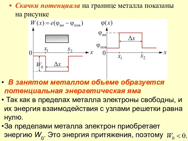 Скачки потенциала на границе металла показаны на рисунке В занятом металлом объеме образуется