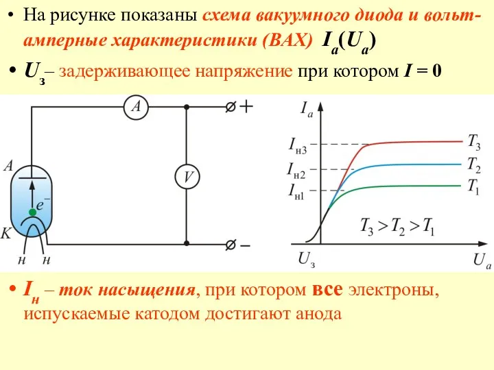 На рисунке показаны схема вакуумного диода и вольт-амперные характеристики (ВАХ) Ia(Ua) Uз– задерживающее