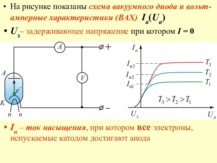 На рисунке показаны схема вакуумного диода и вольт-амперные характеристики (ВАХ)