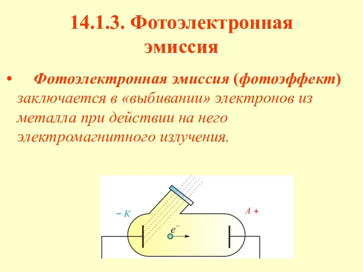 14.1.3. Фотоэлектронная эмиссия Фотоэлектронная эмиссия (фотоэффект) заключается в «выбивании» электронов