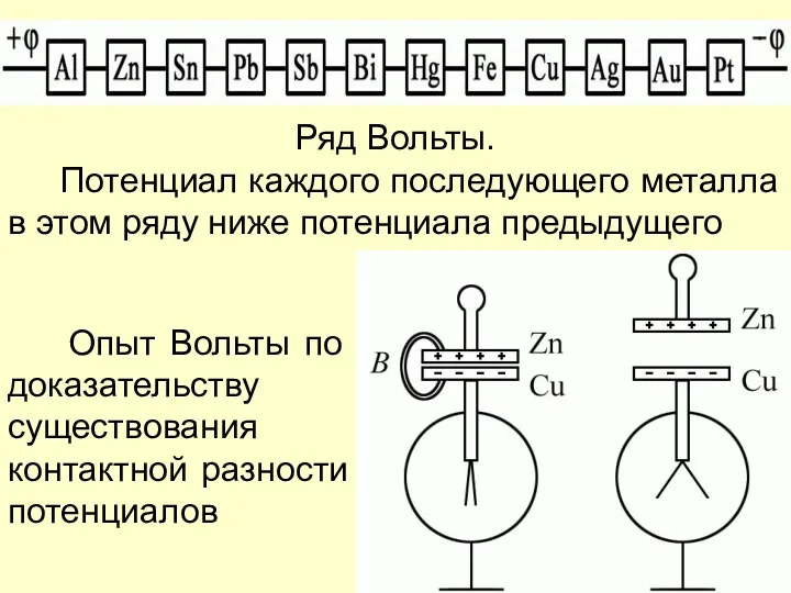 Ряд Вольты. Потенциал каждого последующего металла в этом ряду ниже