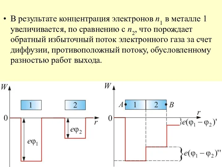 В результате концентрация электронов n1 в металле 1 увеличивается, по