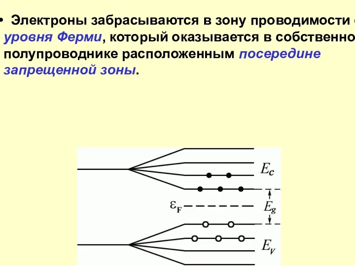 Электроны забрасываются в зону проводимости с уровня Ферми, который оказывается