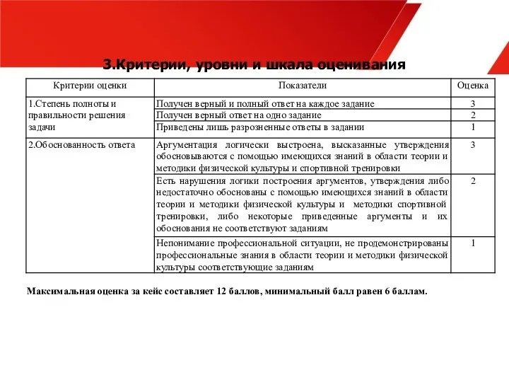 3.Критерии, уровни и шкала оценивания Максимальная оценка за кейс составляет