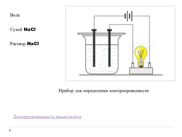 Прибор для определения электропроводности Вода Сухой NaCl Раствор NaCl Электропроводность веществ.wmv