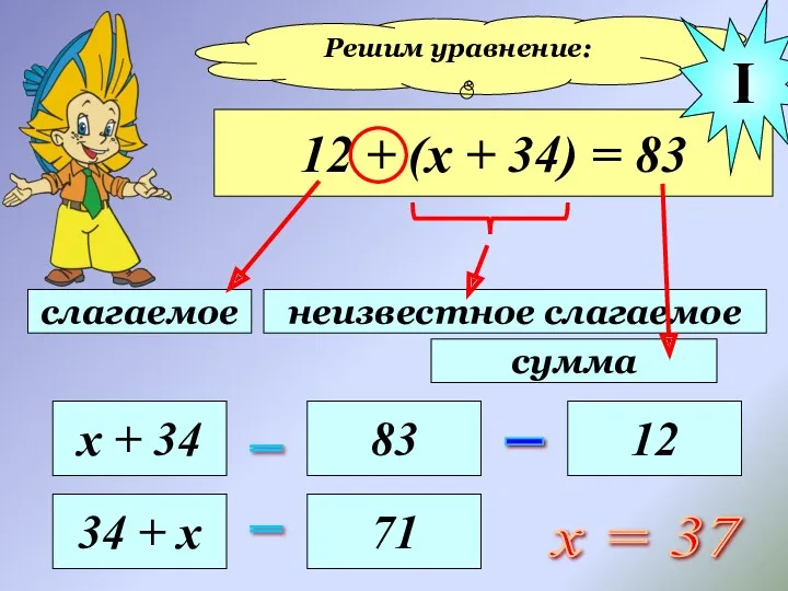 Решим уравнение: 12 + (х + 34) = 83 слагаемое