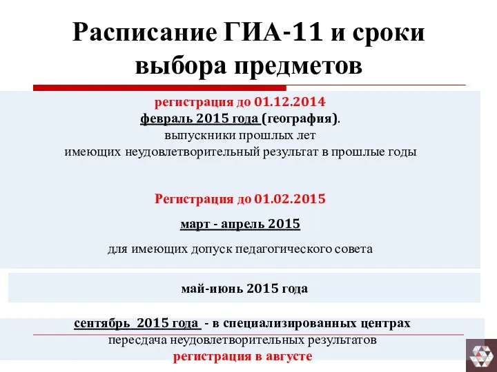 Расписание ГИА-11 и сроки выбора предметов регистрация до 01.12.2014 февраль 2015 года (география).