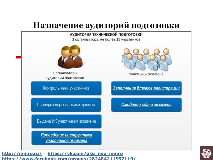 Назначение аудиторий подготовки http://nimro.ru/ https://vk.com/gku_nso_nimro https://www.facebook.com/groups/282484211957119/