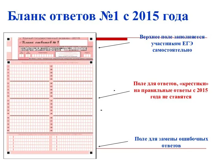 Бланк ответов №1 с 2015 года Верхнее поле заполняется участником ЕГЭ самостоятельно Поле