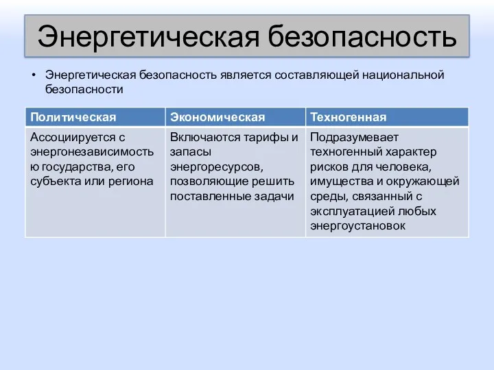 Энергетическая безопасность Энергетическая безопасность является составляющей национальной безопасности