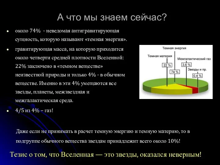 А что мы знаем сейчас? около 74% - неведомая антигравитирующая