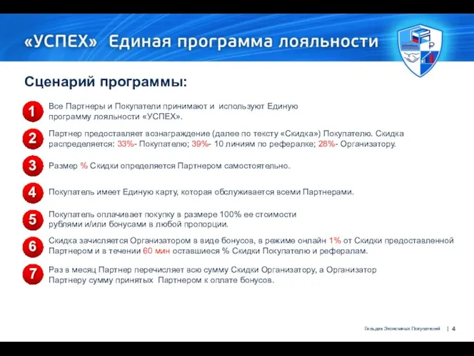 Сценарий программы: Все Партнеры и Покупатели принимают и используют Единую