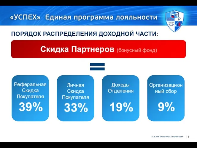 ПОРЯДОК РАСПРЕДЕЛЕНИЯ ДОХОДНОЙ ЧАСТИ: Скидка Партнеров (бонусный фонд) Личная Скидка