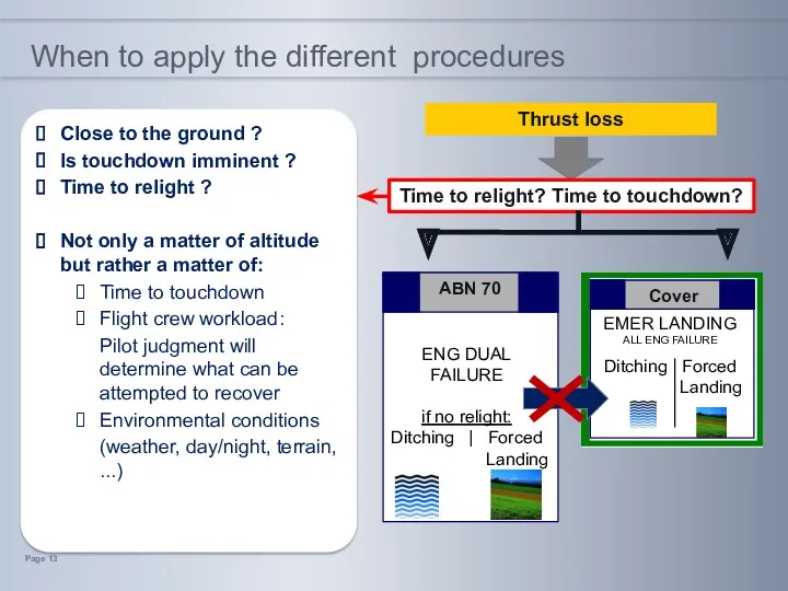 When to apply the different procedures Thrust loss Close to