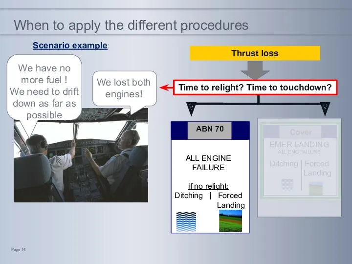 When to apply the different procedures Thrust loss Scenario example: Page