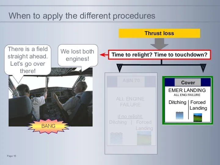 When to apply the different procedures Thrust loss BANG Page