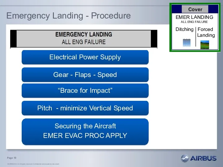 Emergency Landing - Procedure Electrical Power Supply Gear - Flaps