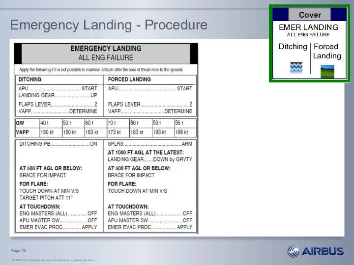 Emergency Landing - Procedure Page