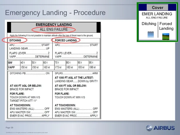 Emergency Landing - Procedure Page