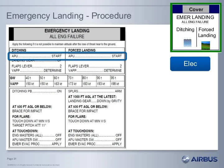 Emergency Landing - Procedure Elec Page
