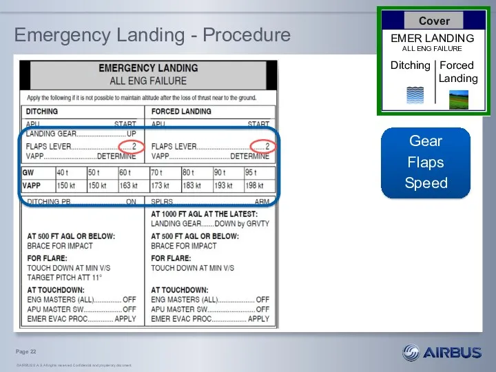 Emergency Landing - Procedure Gear Flaps Speed Page